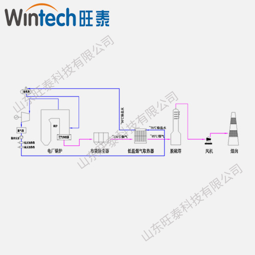 電廠脫硫塔前煙氣余熱回收用于預(yù)熱除鹽水系統(tǒng) 